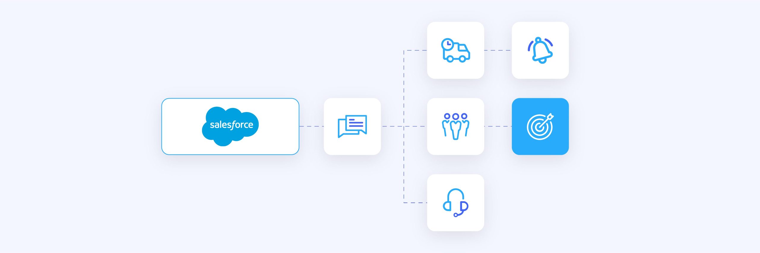 SMS Integration with Salesforce