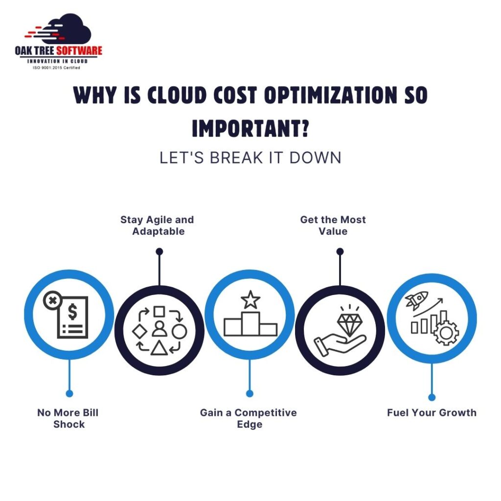 10 Best Practices for Cloud Cost Optimization