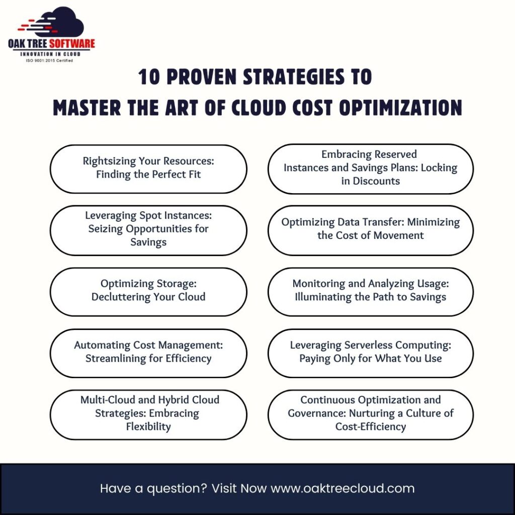 10 Best Practices for Cloud Cost Optimization