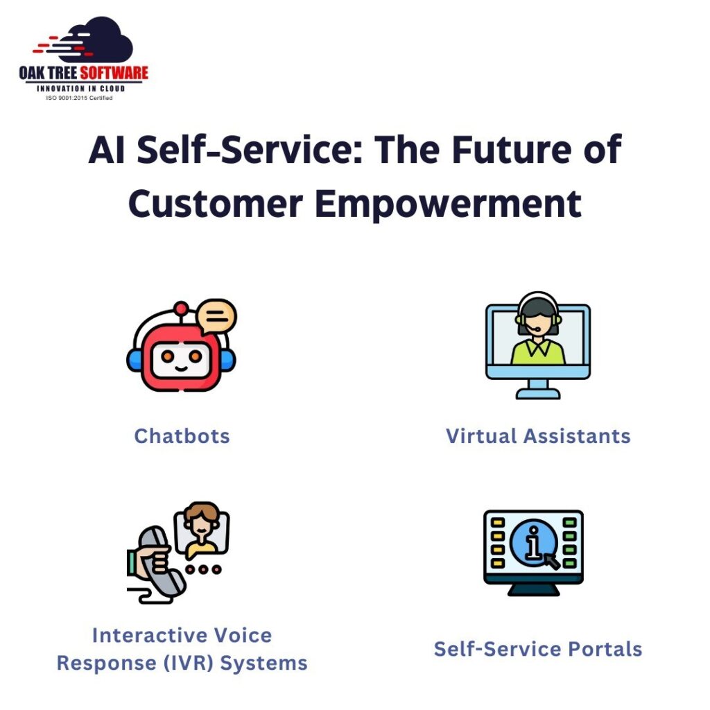 AI Self-Service