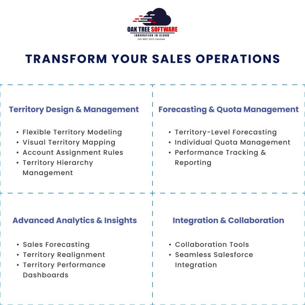 Transform Your Sales Operations