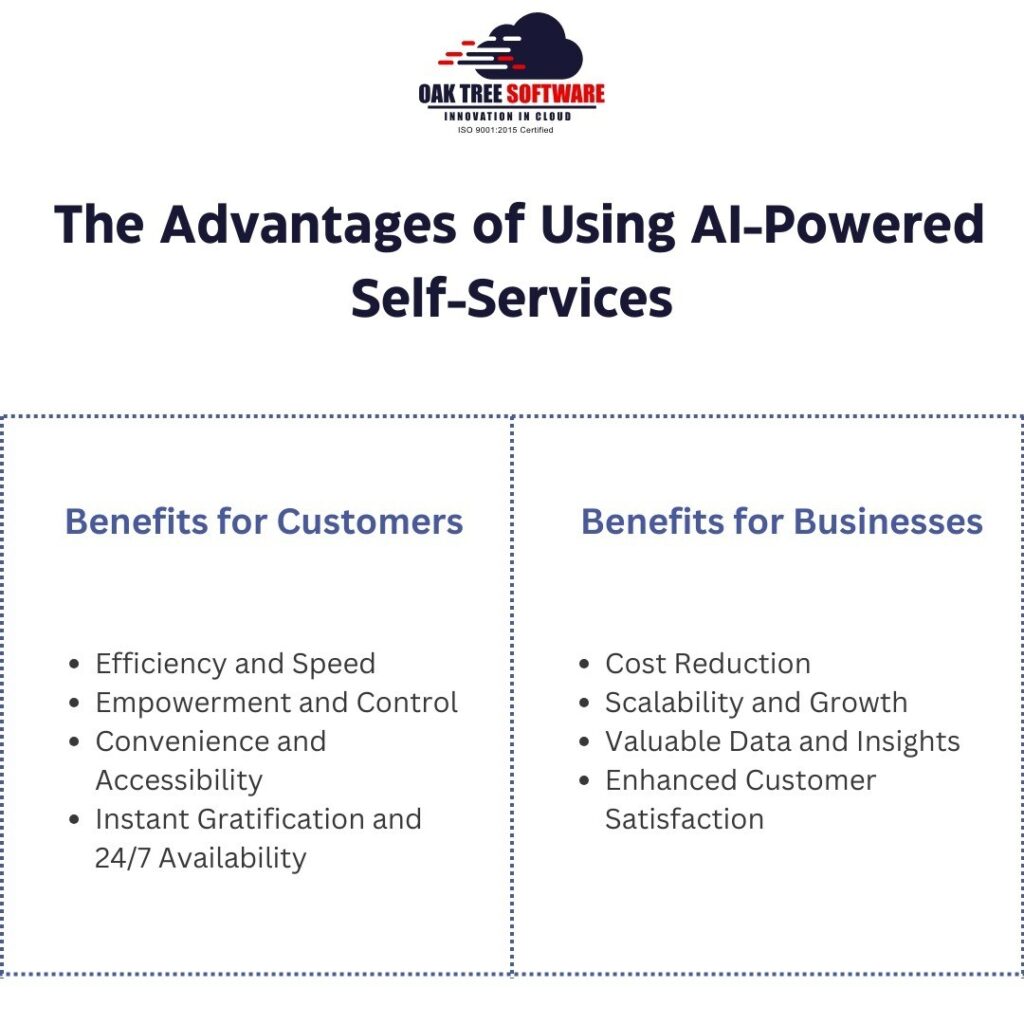 the Advantages of Using AI-Powered Self Services