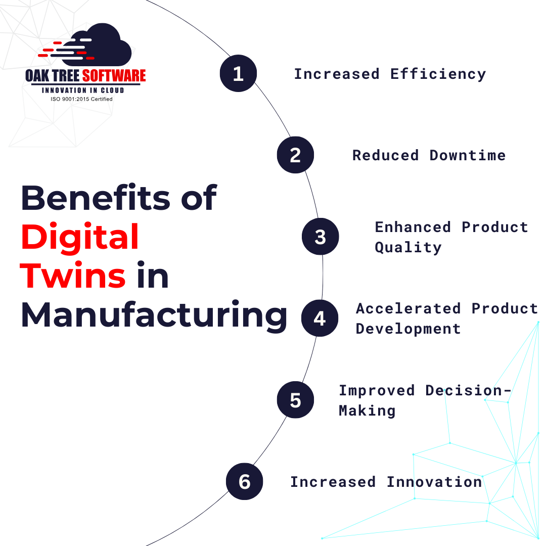 Benefits of Digital Twin Manufacturing