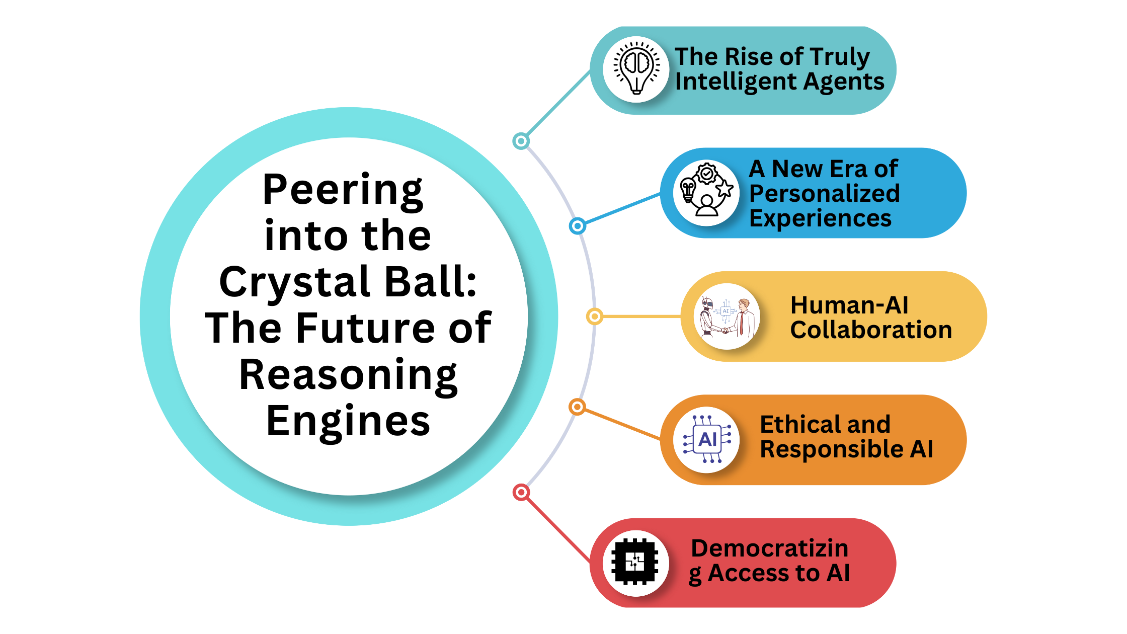 Reasoning Engines in Action: Real-World Applications 