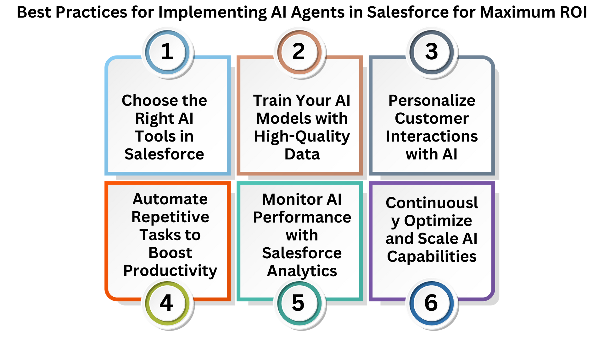 Best Practices for Implementing AI Agents in Salesforce for Maximum ROI