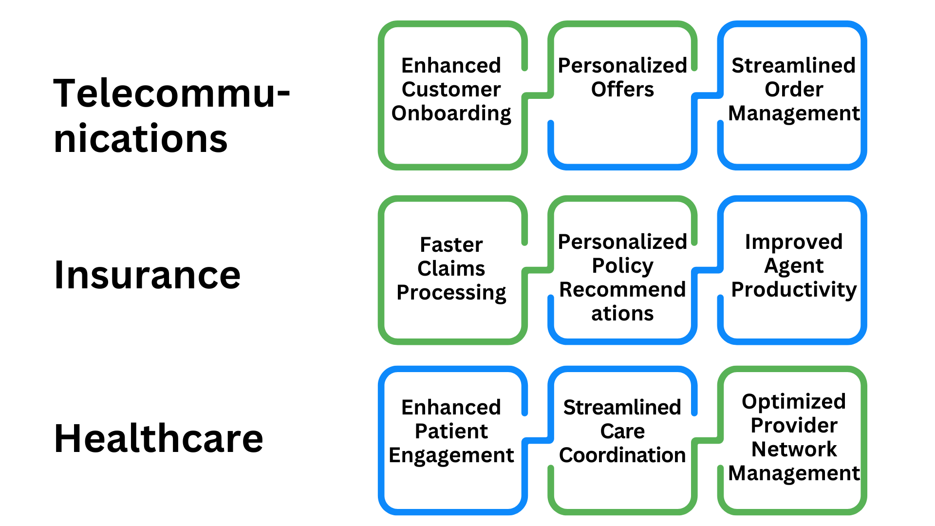 Vlocity in Action: Real-World Applications Across Industries