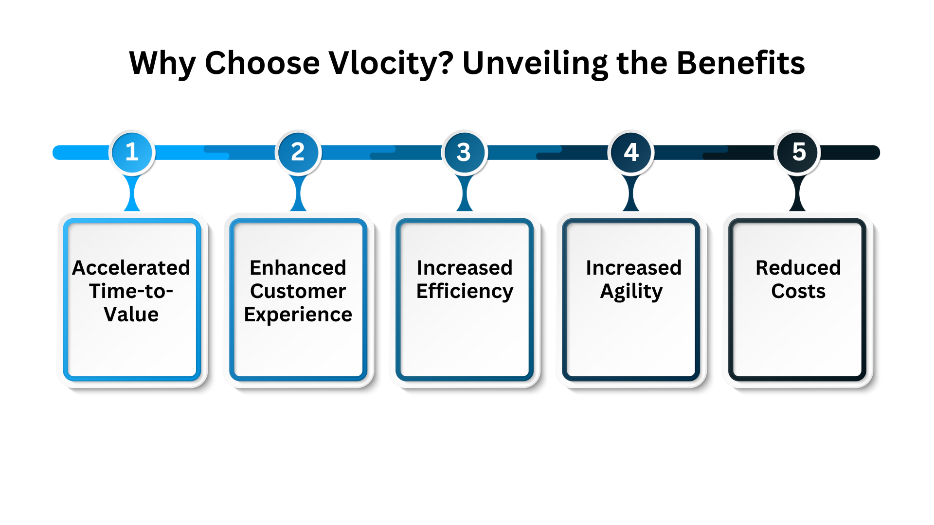 Why Choose Vlocity? Unveiling the Benefits