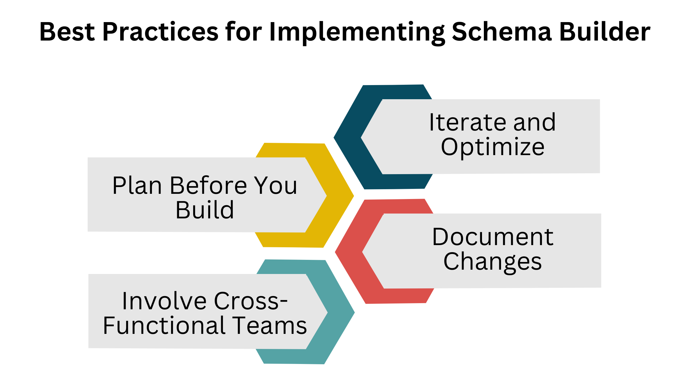 Best Practices for Implementing Schema Builder