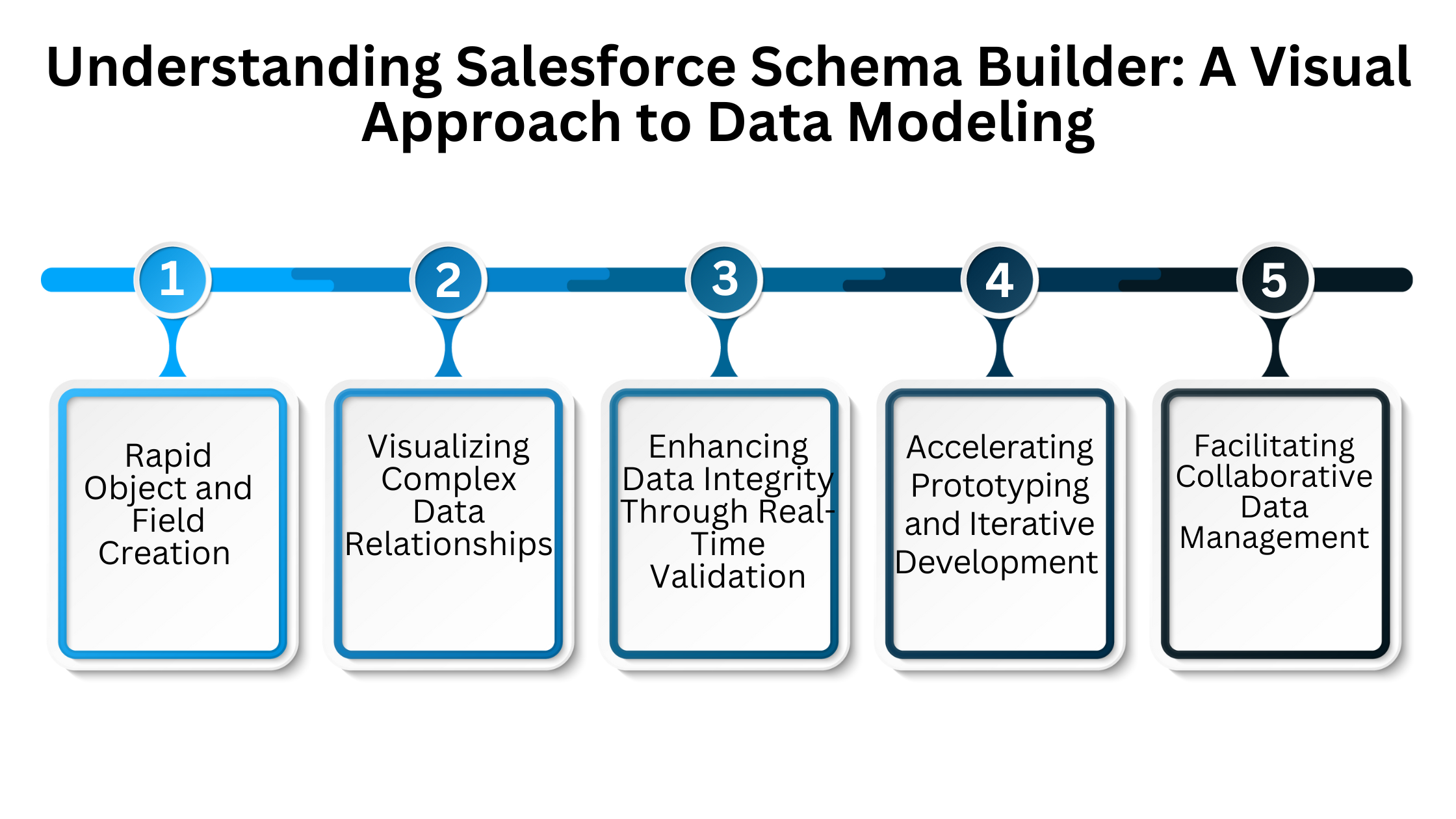 Understanding Salesforce Schema Builder A Visual Approach to Data Modeling 1